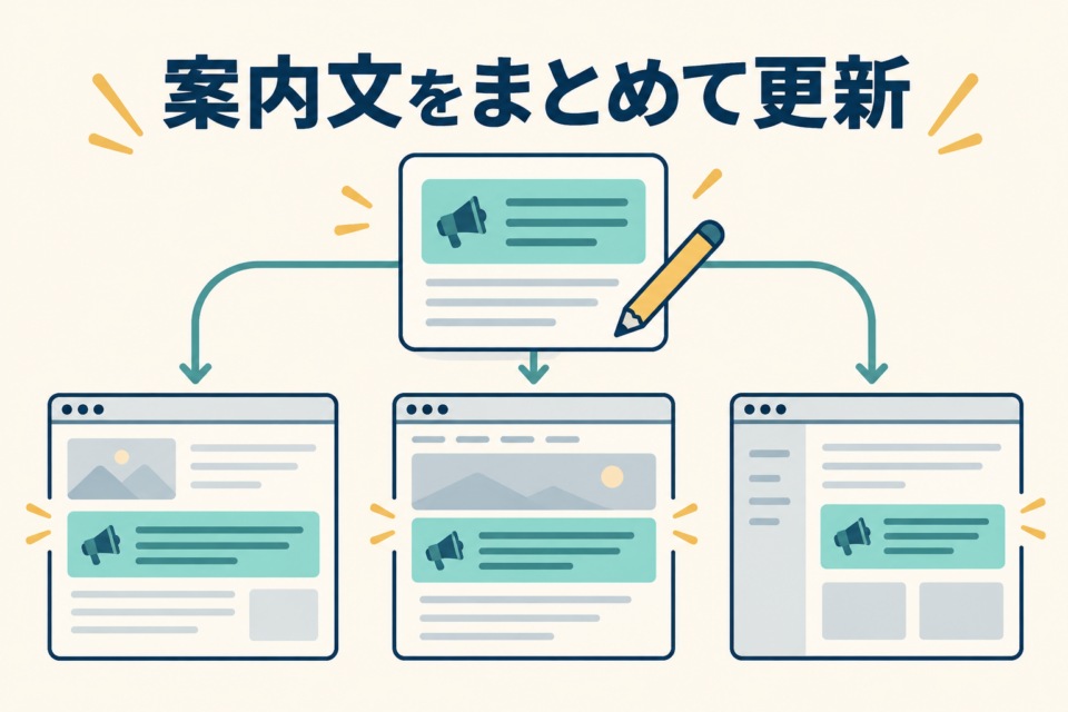 一つの案内文の編集を複数のWebページへ反映する様子を表したイラスト