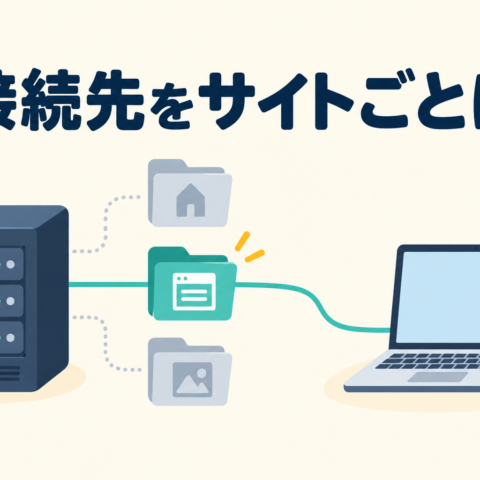 サーバー内の複数のサイトから一つのフォルダだけに接続するパソコンのイラスト
