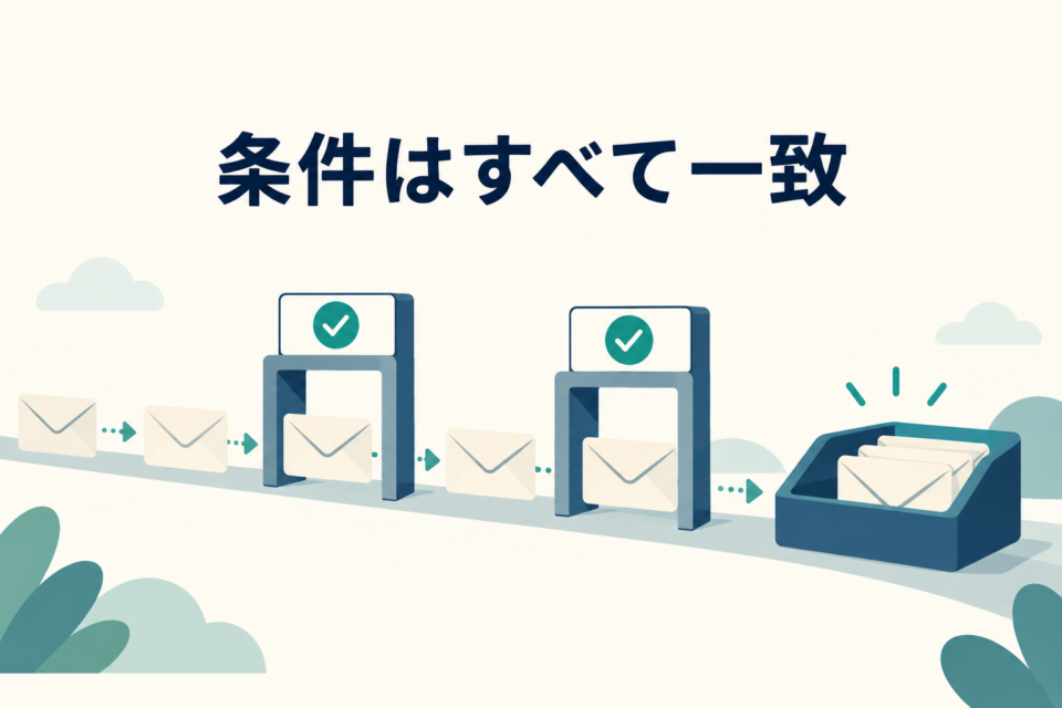 メールが二つのチェックを通って受信箱へ進むイラスト