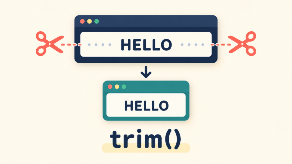 文字列の両端の空白を切り取るtrim()のイラスト