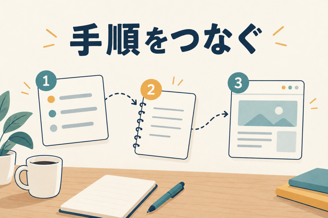 手順を示す1・2・3の番号付きカードを矢印でつないだイラスト