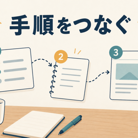 手順を示す1・2・3の番号付きカードを矢印でつないだイラスト